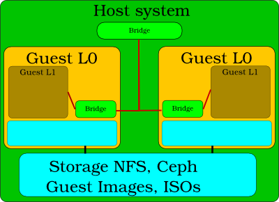 _images/nested-virt.png